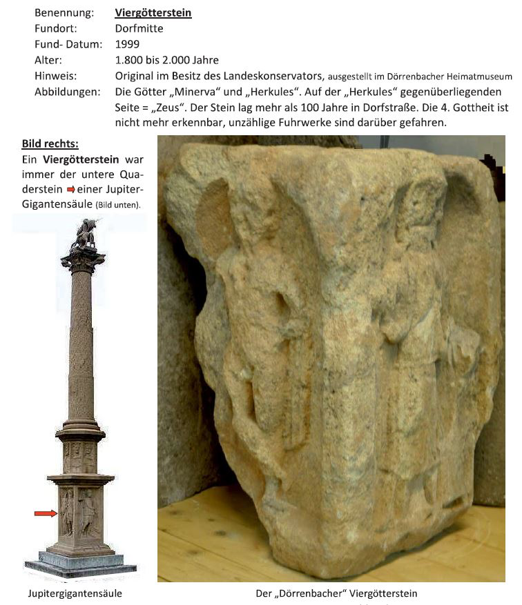 Diese Seite stammt aus dem Heimatbuch „Dörrenbacher Ortschronik“. Fotos: Reimund Benoist.